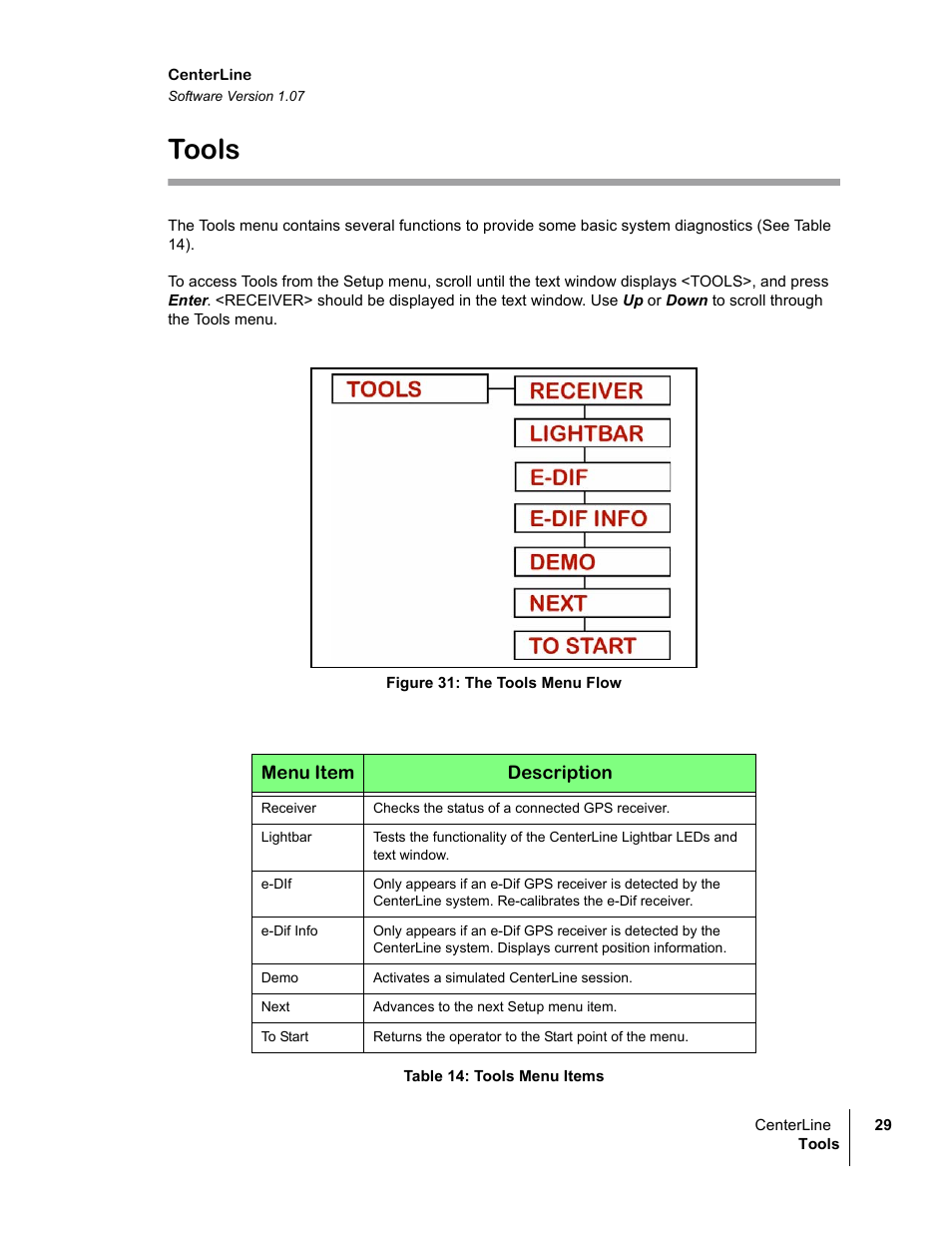 Tools | TeeJet CenterLine v1.07 User Manual | Page 35 / 60