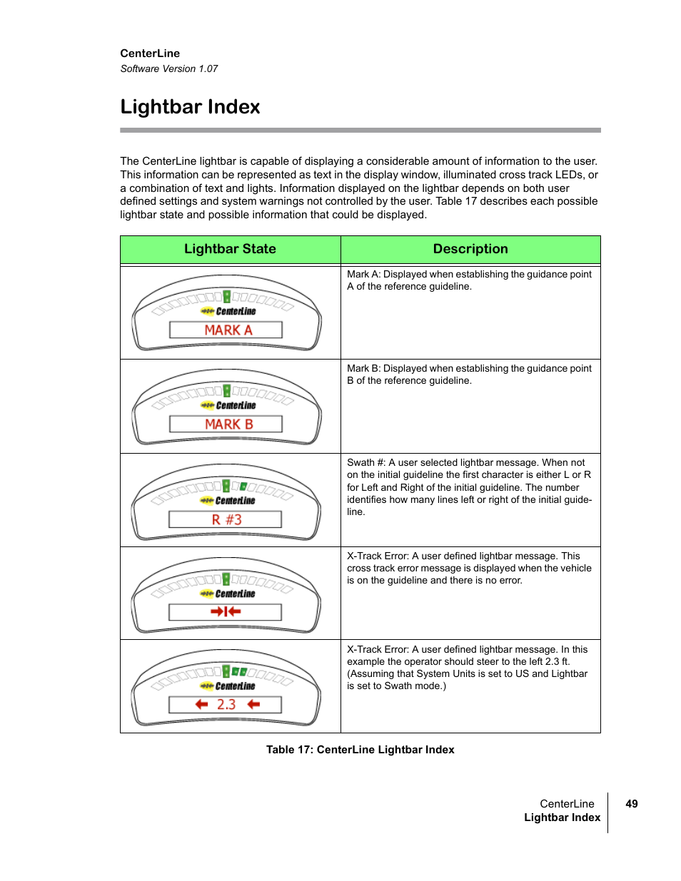 Lightbar index | TeeJet CenterLine v1.07 User Manual | Page 55 / 60