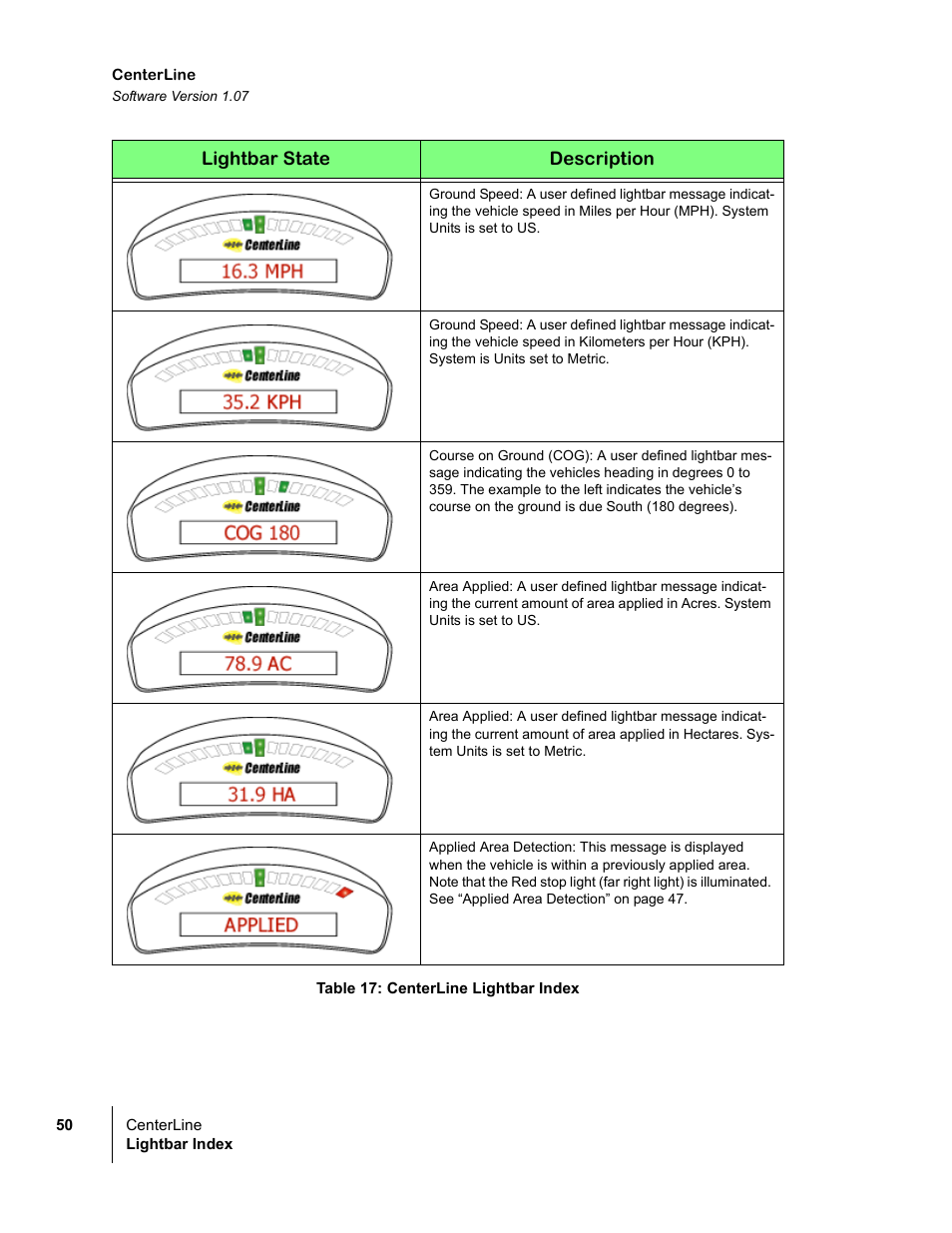 TeeJet CenterLine v1.07 User Manual | Page 56 / 60