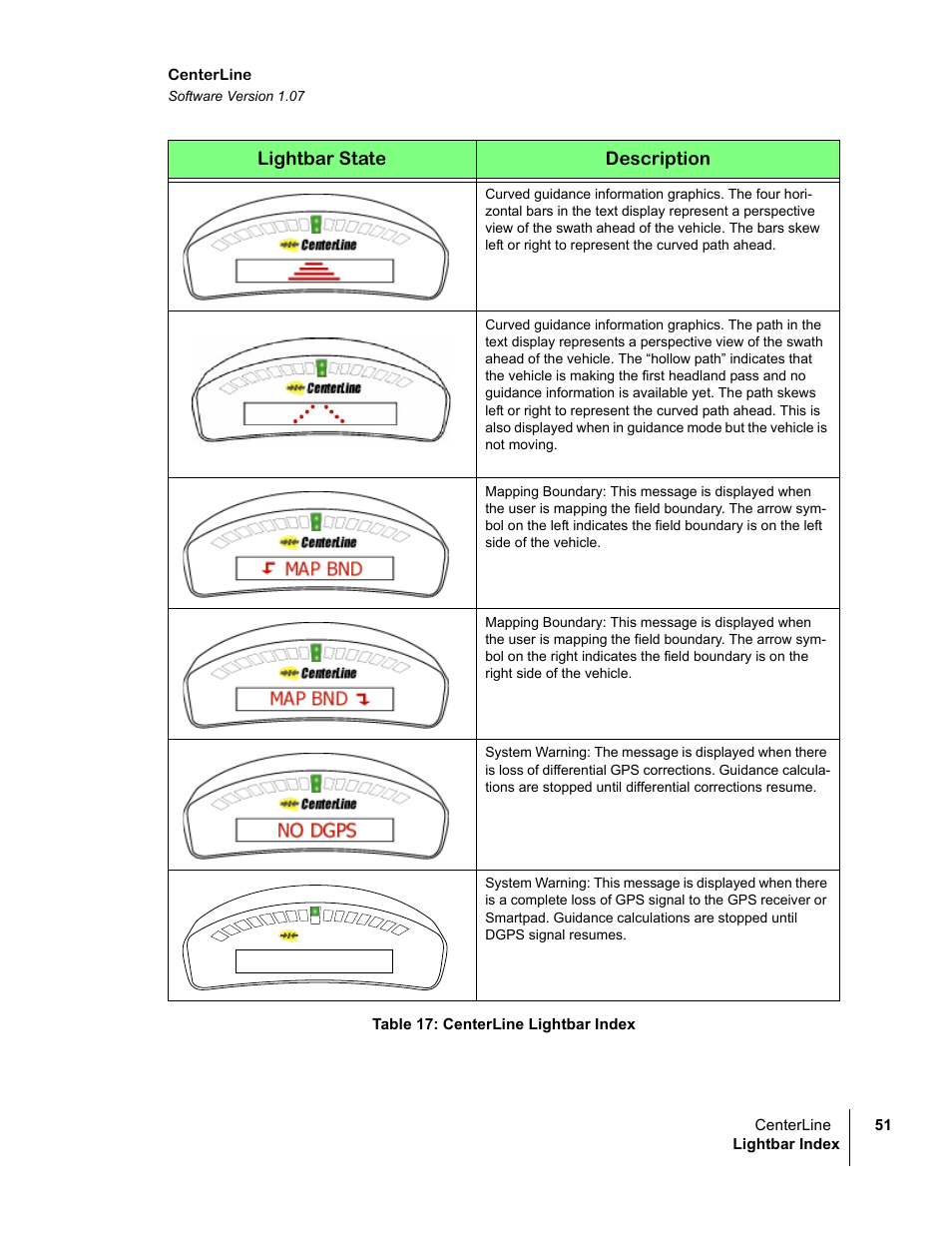 No gps | TeeJet CenterLine v1.07 User Manual | Page 57 / 60