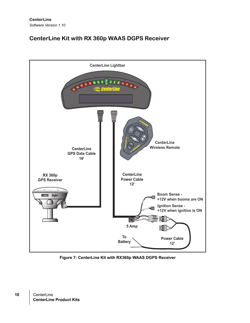 Centerline kit with rx 360p waas dgps receiver, Centerline, 10 centerline centerline product kits centerline | 5 amp centerline wireless remote, Centerline lightbar to battery | TeeJet CenterLine v1.10 User Manual | Page 14 / 58