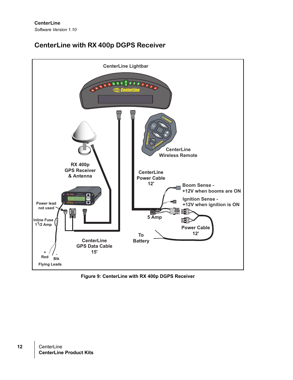 Centerline with rx 400p dgps receiver, Figure 9: centerline with rx 400p dgps receiver, 12 centerline centerline product kits centerline | Software version 1.10 | TeeJet CenterLine v1.10 User Manual | Page 16 / 58