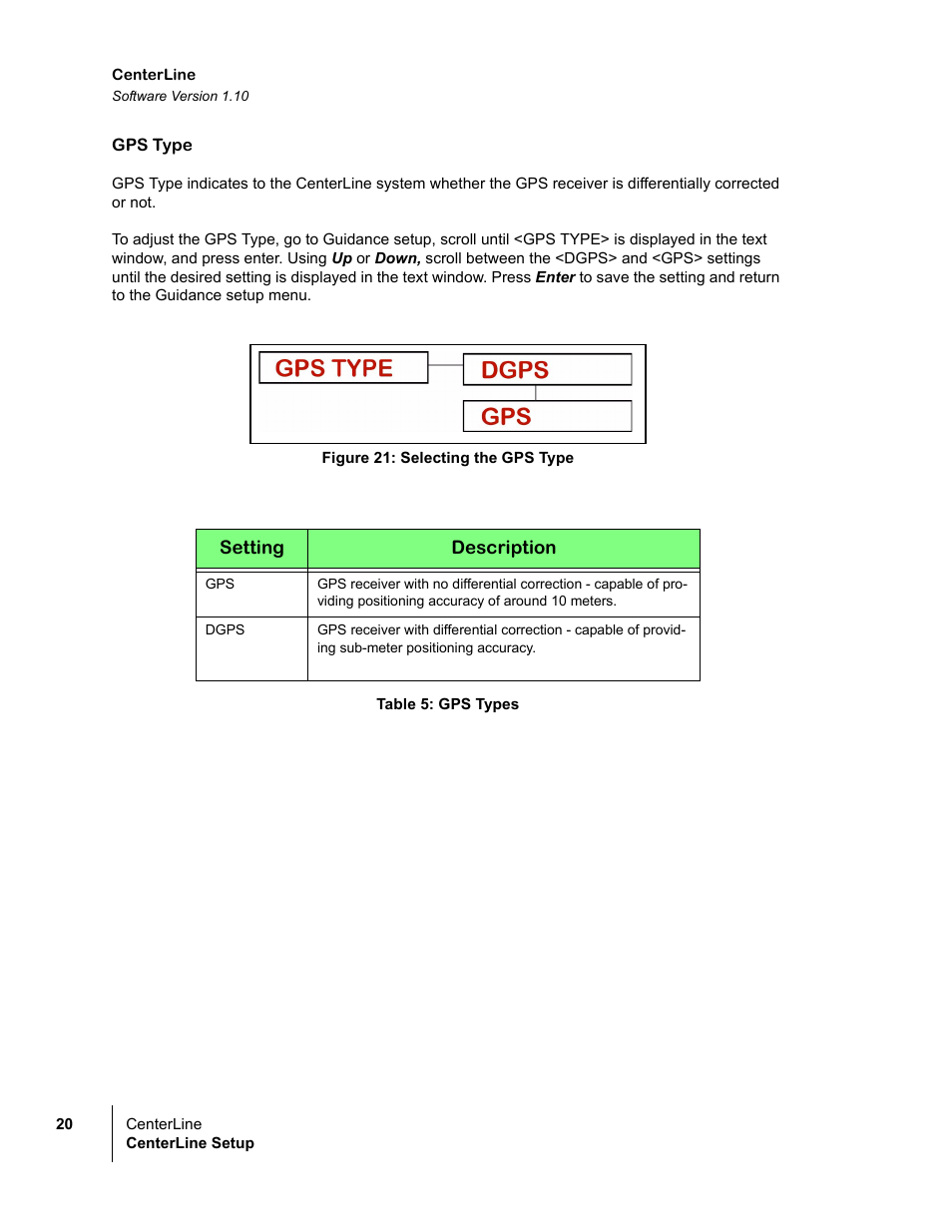 Gps type, Figure 21: selecting the gps type, Table 5: gps types | TeeJet CenterLine v1.10 User Manual | Page 24 / 58
