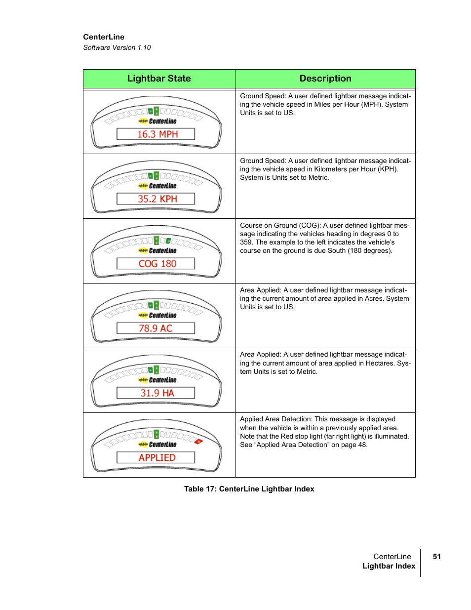 TeeJet CenterLine v1.10 User Manual | Page 55 / 58