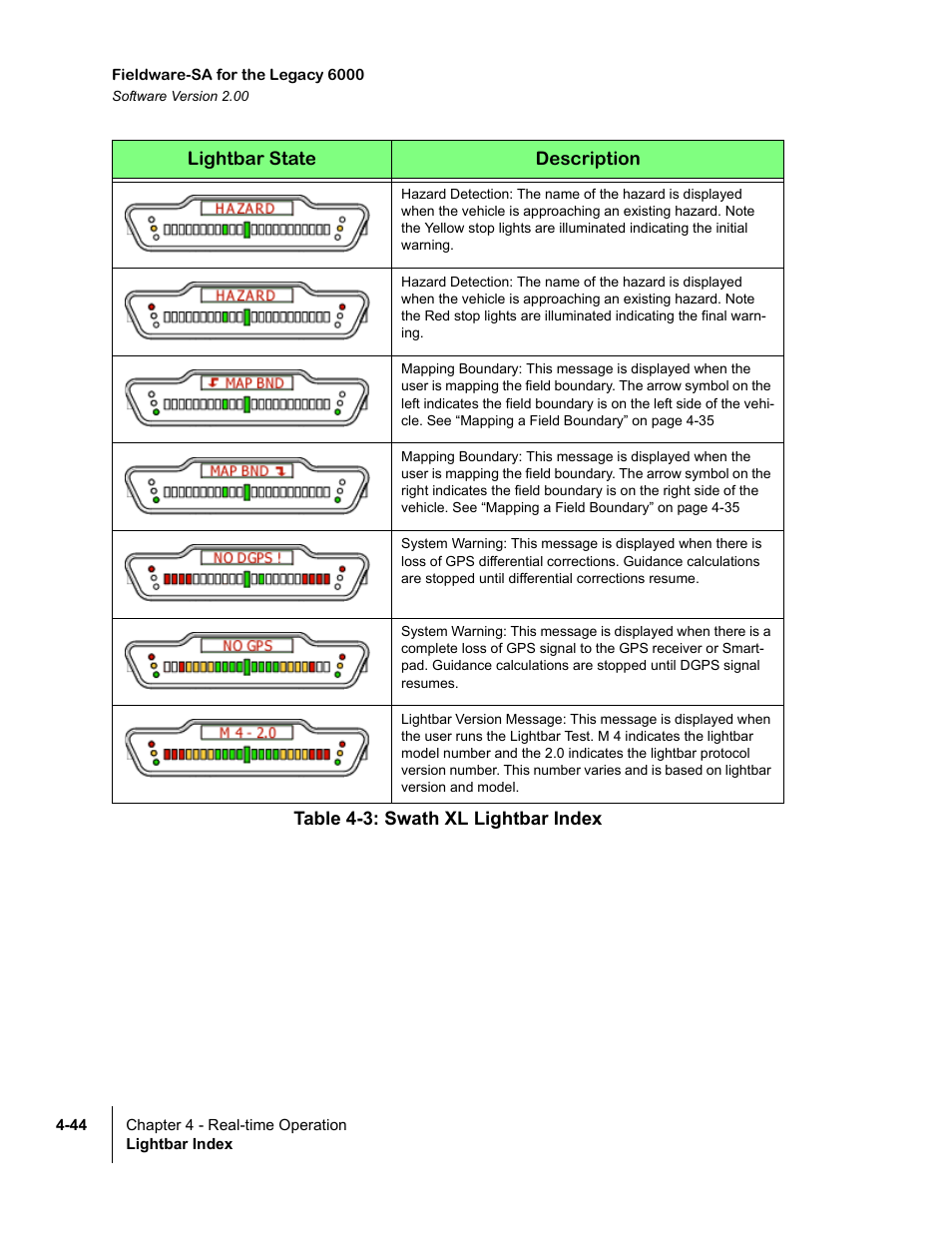 TeeJet Fieldware SA 2.0 for Legacy 6000 User Manual | Page 136 / 172