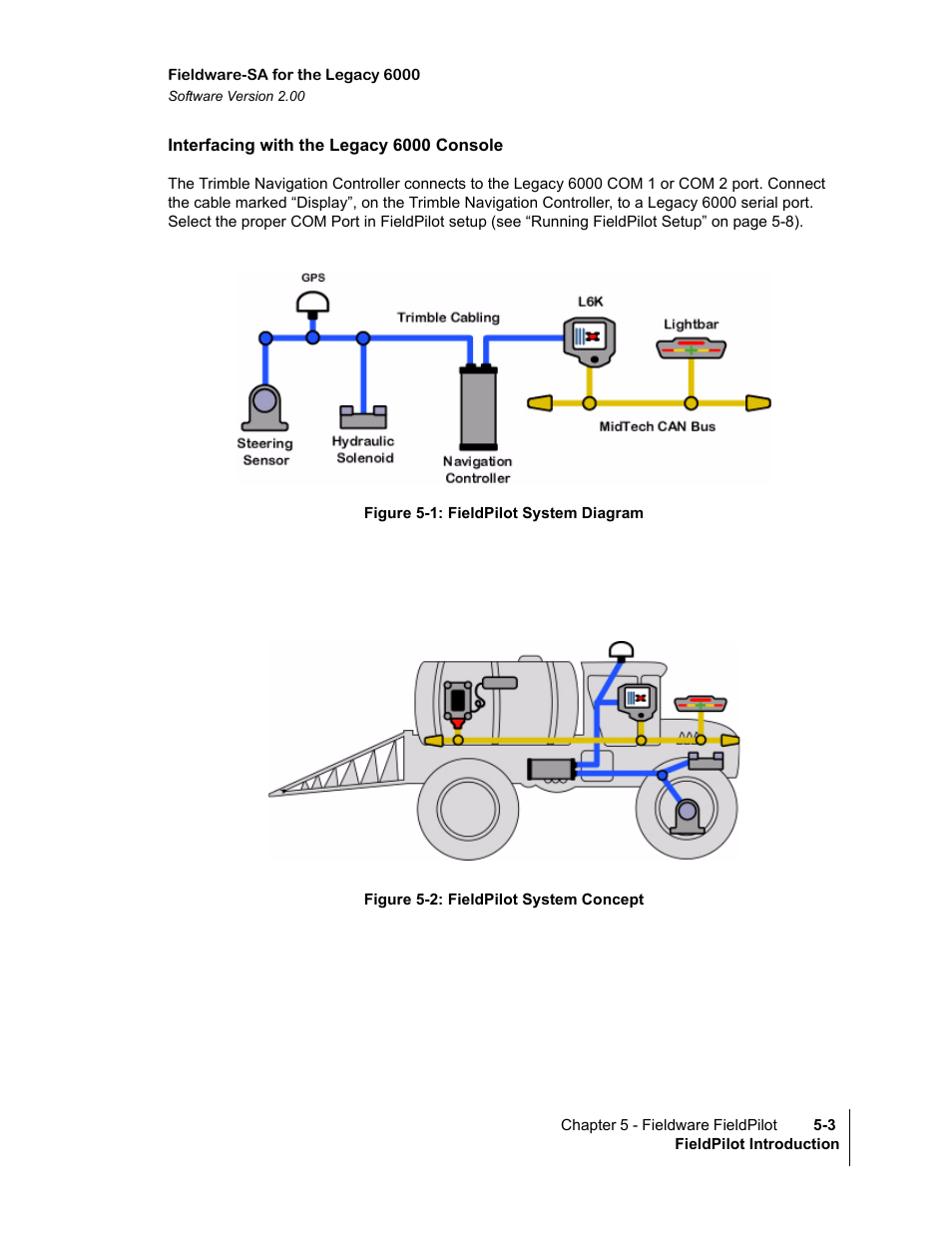 Interfacing with the legacy 6000 console, Figure 5-1: fieldpilot system diagram, Figure 5-2: fieldpilot system concept | TeeJet Fieldware SA 2.0 for Legacy 6000 User Manual | Page 141 / 172