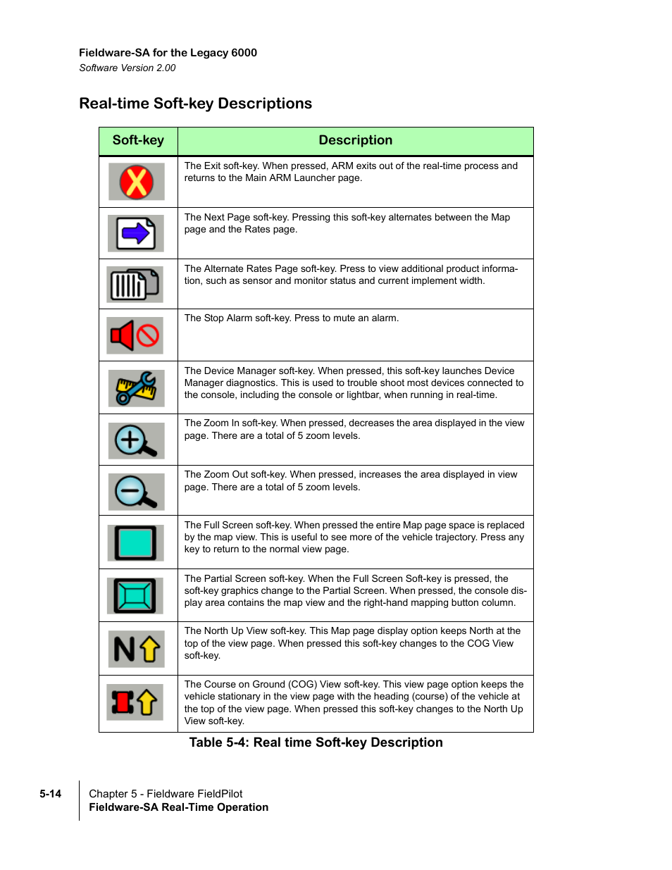 Real-time soft-key descriptions, Table 5-4: real time soft-key description, Real-time soft-key descriptions -14 | E. table 5-4 de | TeeJet Fieldware SA 2.0 for Legacy 6000 User Manual | Page 152 / 172