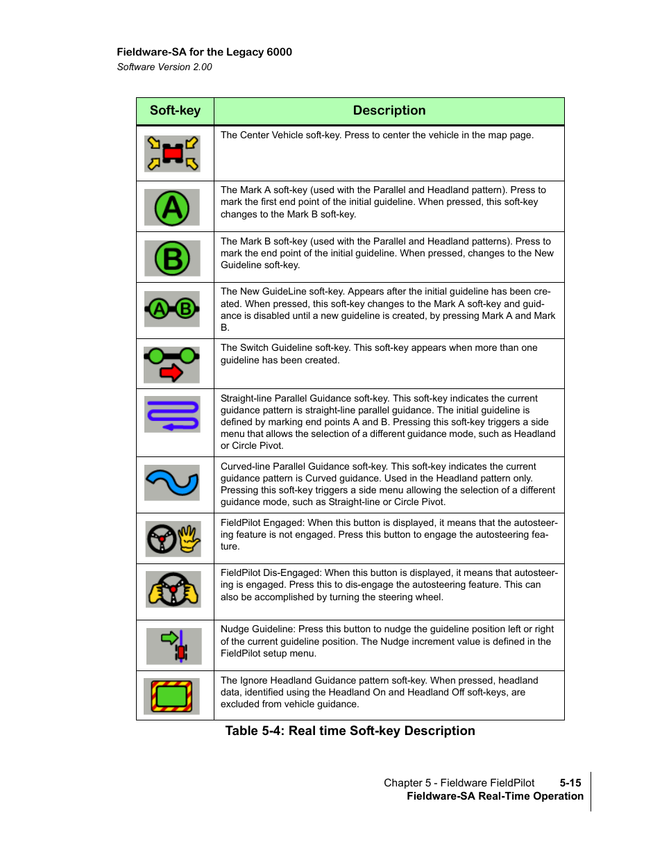 TeeJet Fieldware SA 2.0 for Legacy 6000 User Manual | Page 153 / 172