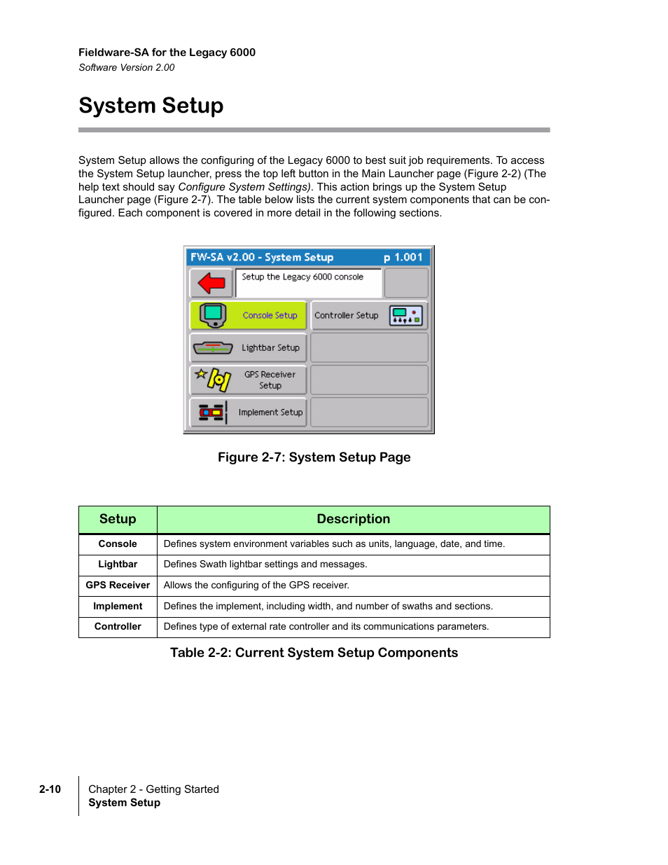 System setup, Console, Lightbar | Gps receiver, Implement, Controller, Table 2-2: current system setup components, System setup -10 | TeeJet Fieldware SA 2.0 for Legacy 6000 User Manual | Page 22 / 172