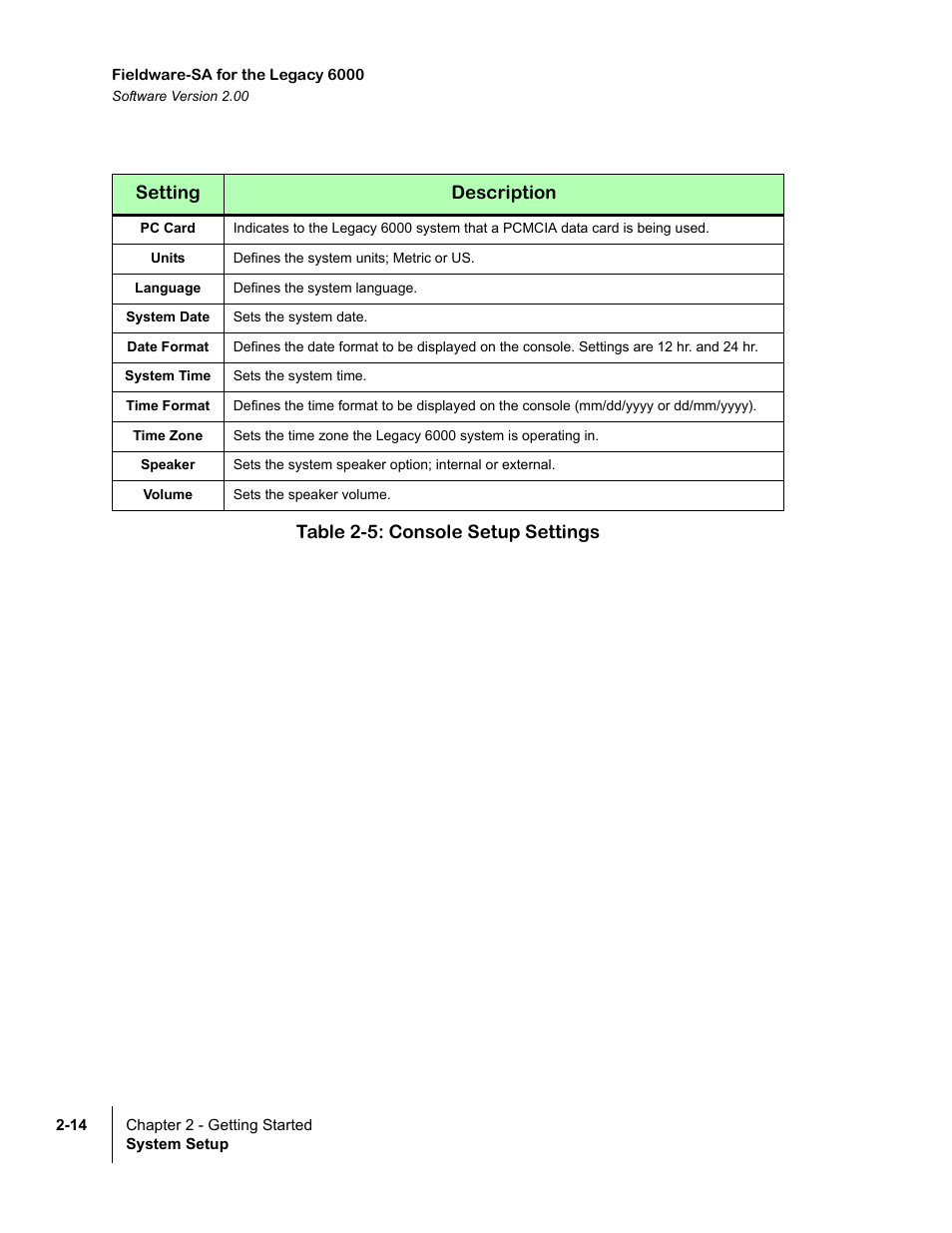 Pc card, Units, Language | System date, Date format, System time, Time format, Time zone, Speaker, Volume | TeeJet Fieldware SA 2.0 for Legacy 6000 User Manual | Page 26 / 172