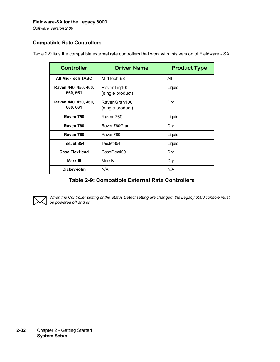 Compatible rate controllers, All mid-tech tasc, Table 2-9: compatible external rate controllers | Table 2-9 | TeeJet Fieldware SA 2.0 for Legacy 6000 User Manual | Page 44 / 172