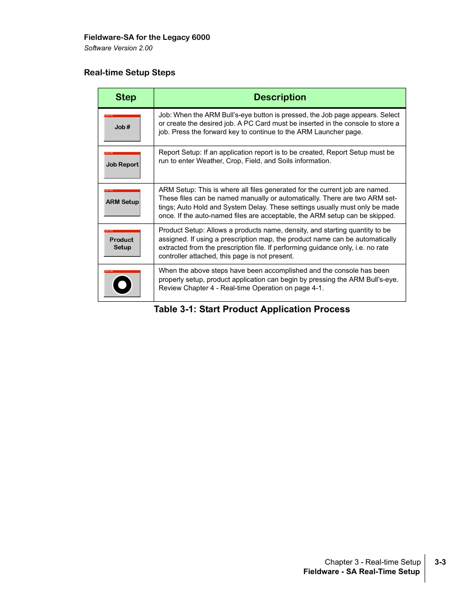 Real-time setup steps, Table 3-1: start product application process, Table 3-1 ou | TeeJet Fieldware SA 2.0 for Legacy 6000 User Manual | Page 59 / 172