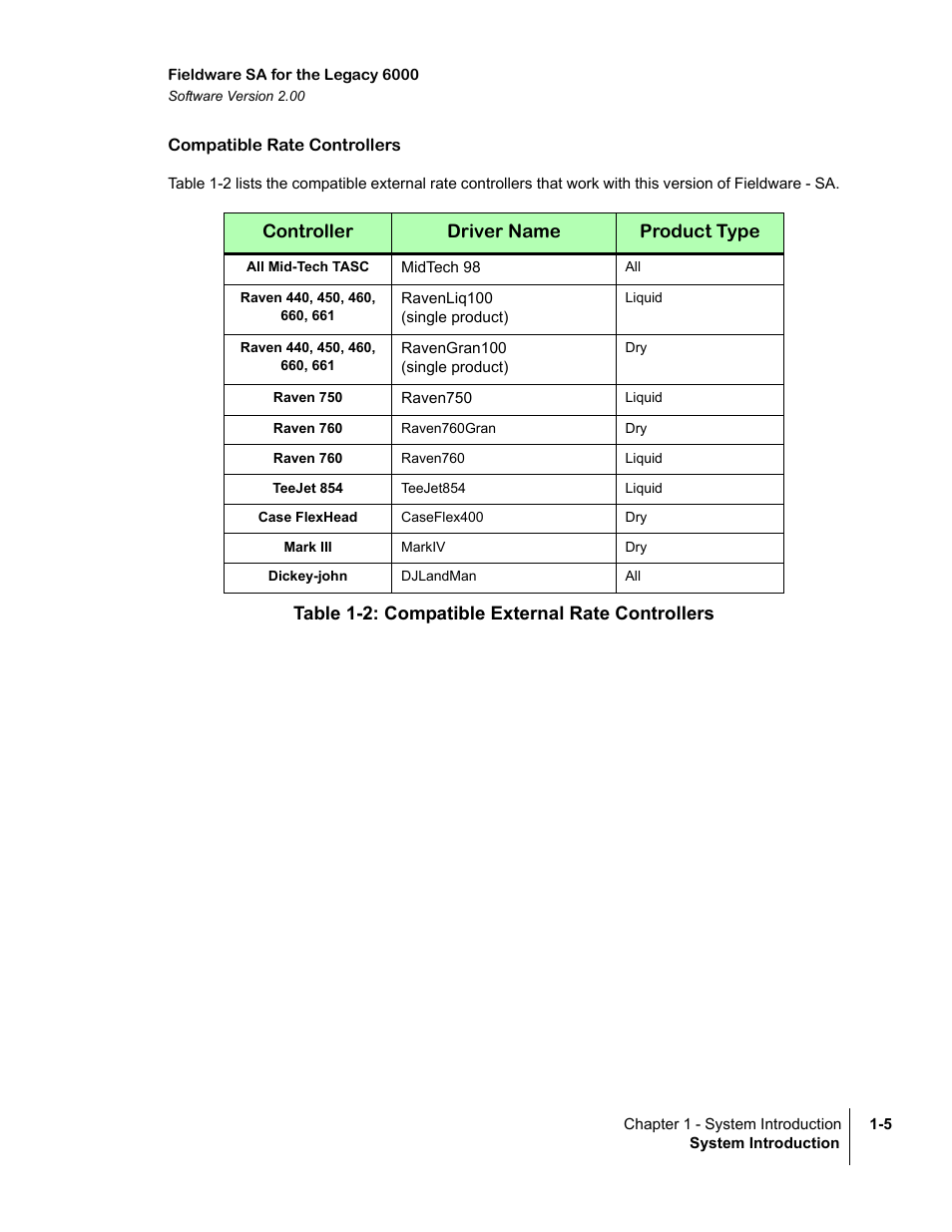 Compatible rate controllers, Table 1-2: compatible external rate controllers | TeeJet Fieldware SA 2.0 for Legacy 6000 User Manual | Page 9 / 172