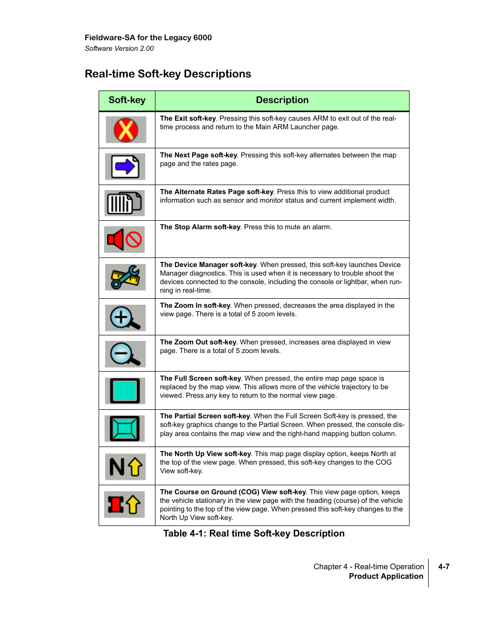 Real-time soft-key descriptions, Table 4-1: real time soft-key description, Real-time soft-key descriptions -7 | TeeJet Fieldware SA 2.0 for Legacy 6000 User Manual | Page 99 / 172