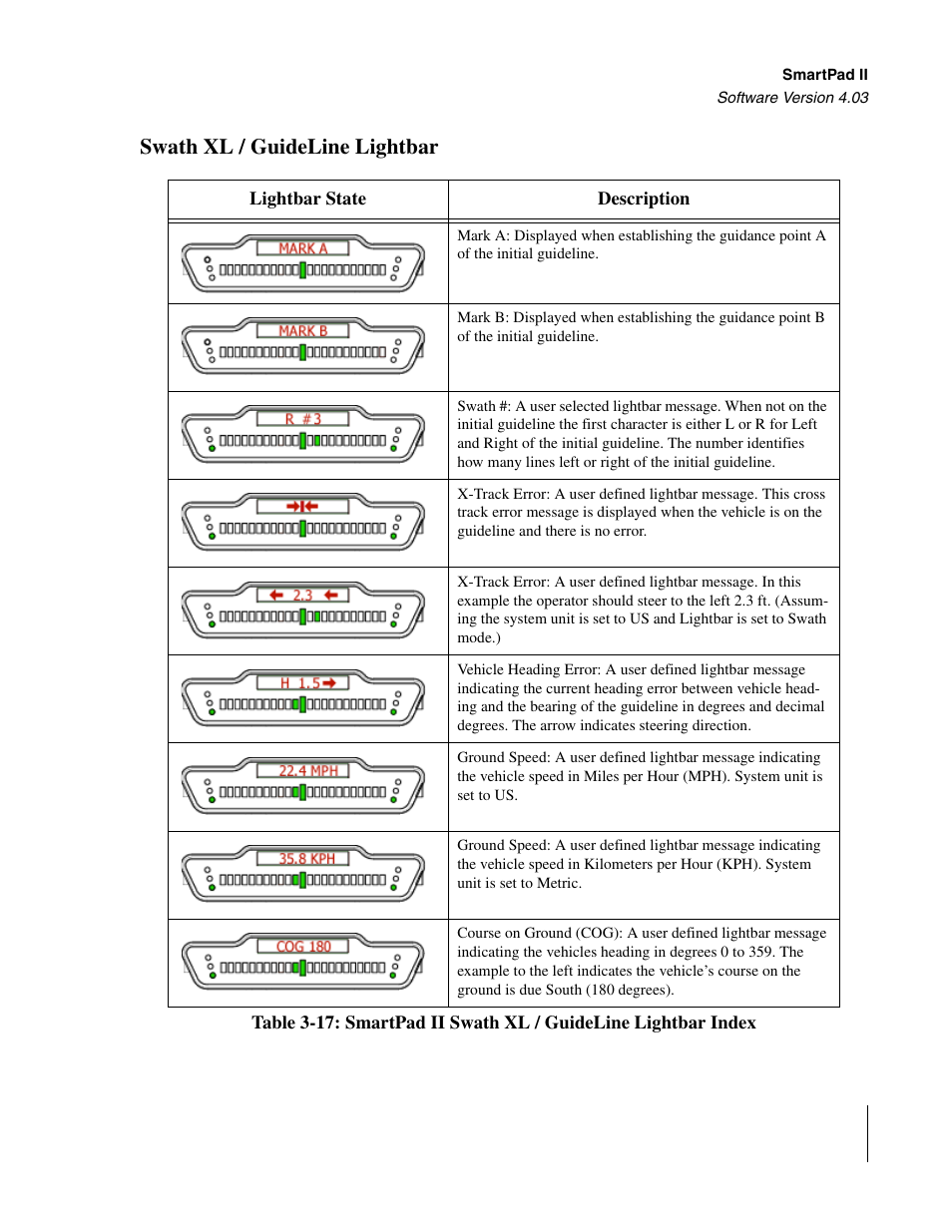 Swath xl / guideline lightbar | TeeJet Swath XL SmartPad II User Manual | Page 129 / 204