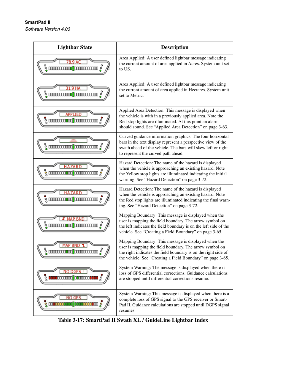 TeeJet Swath XL SmartPad II User Manual | Page 130 / 204