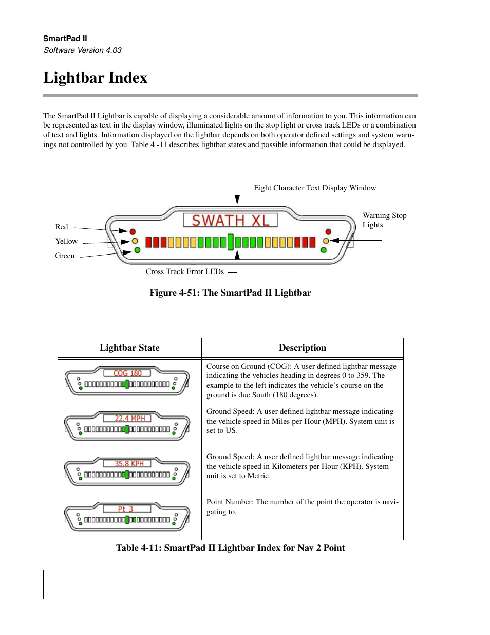 Lightbar index | TeeJet Swath XL SmartPad II User Manual | Page 176 / 204