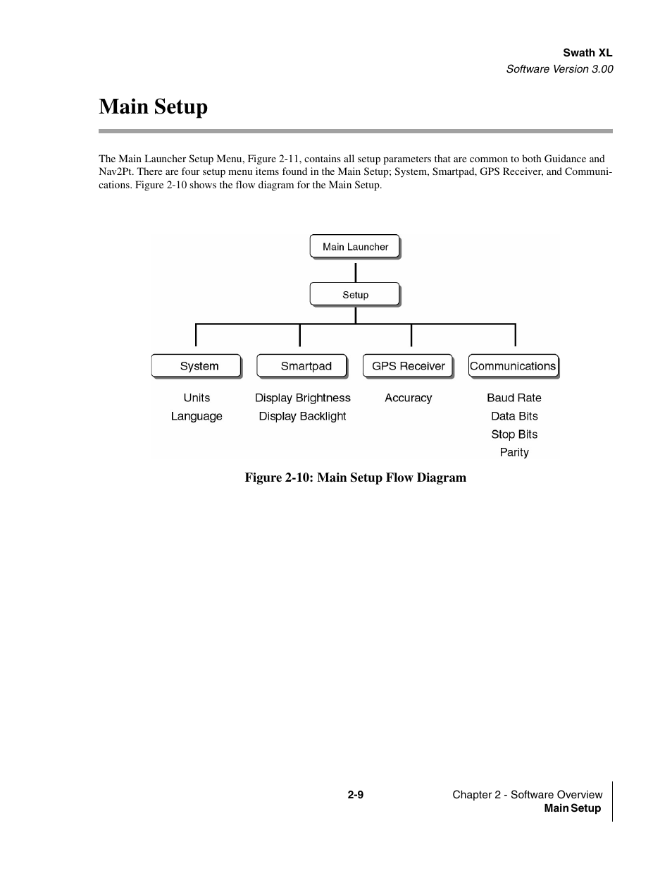 Main setup, Main setup -9, Figure 2-10 | TeeJet Swath XL User Manual | Page 29 / 162