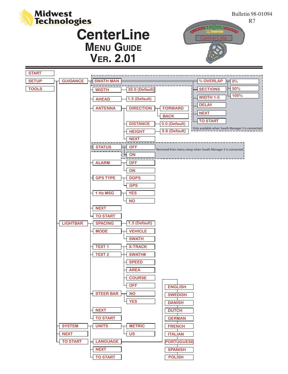 TeeJet CenterLine Quick Start Guide User Manual | 2 pages