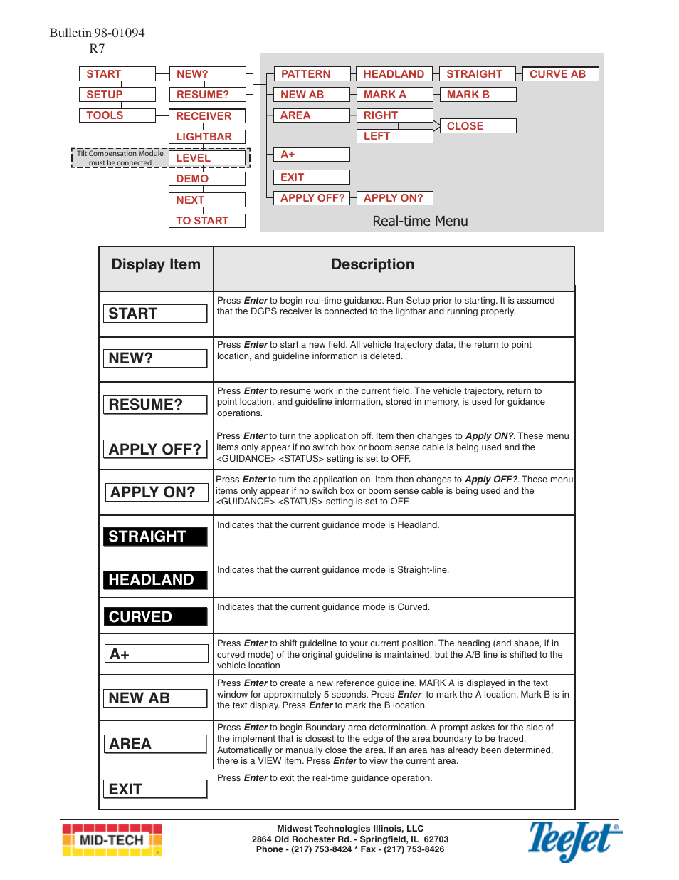 Area apply off, Headland, Apply on | Curved | TeeJet CenterLine Quick Start Guide User Manual | Page 2 / 2