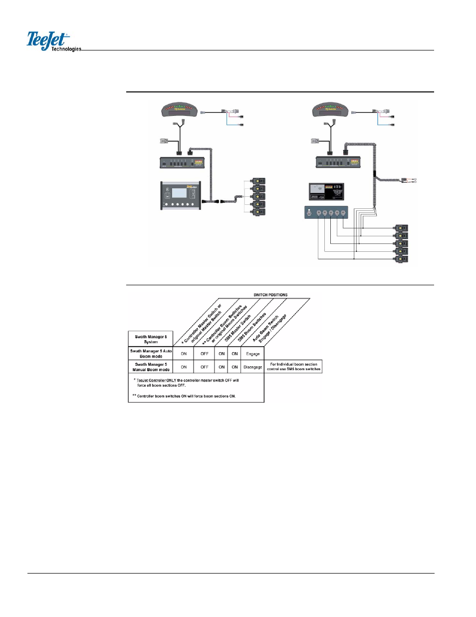 TeeJet CenterLine User Guide v2.02 User Manual | Page 44 / 47