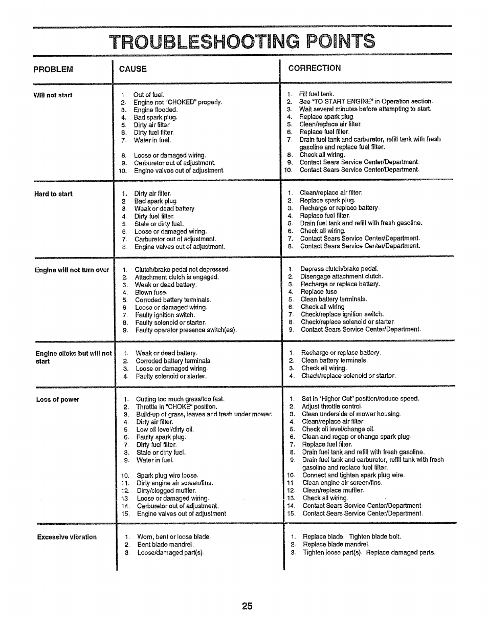 Troubleshooting points, Problem cause, Correction wni not start | Start 1, Engine will not turn over, Engine, But will not 1, Start 2, Loss of power, Excessive vibration | Craftsman 917.255561 User Manual | Page 25 / 52