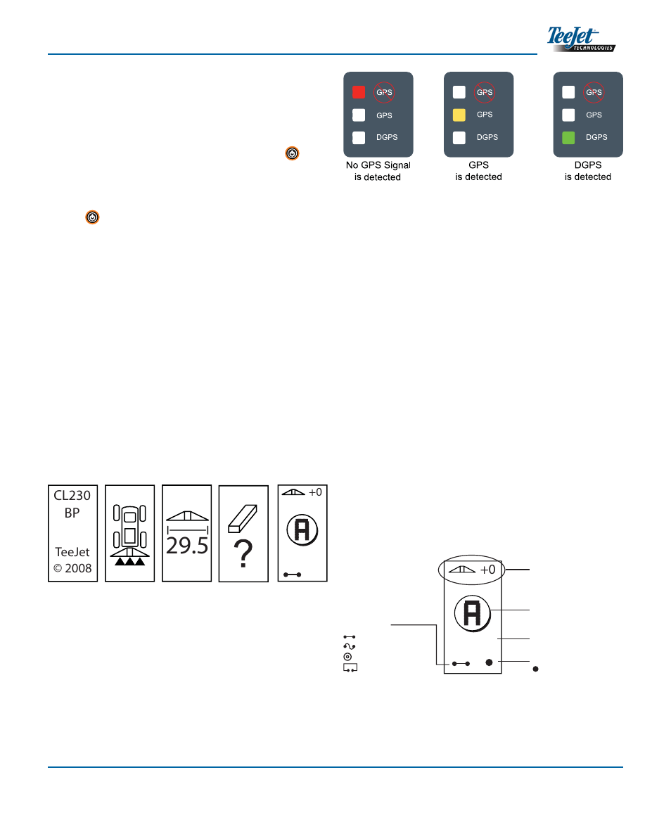 Chapter 3 - operation, Power up sequence, Cl230bp operation reference screens | Cl230 | TeeJet CenterLine 230BP User Manual | Page 10 / 15
