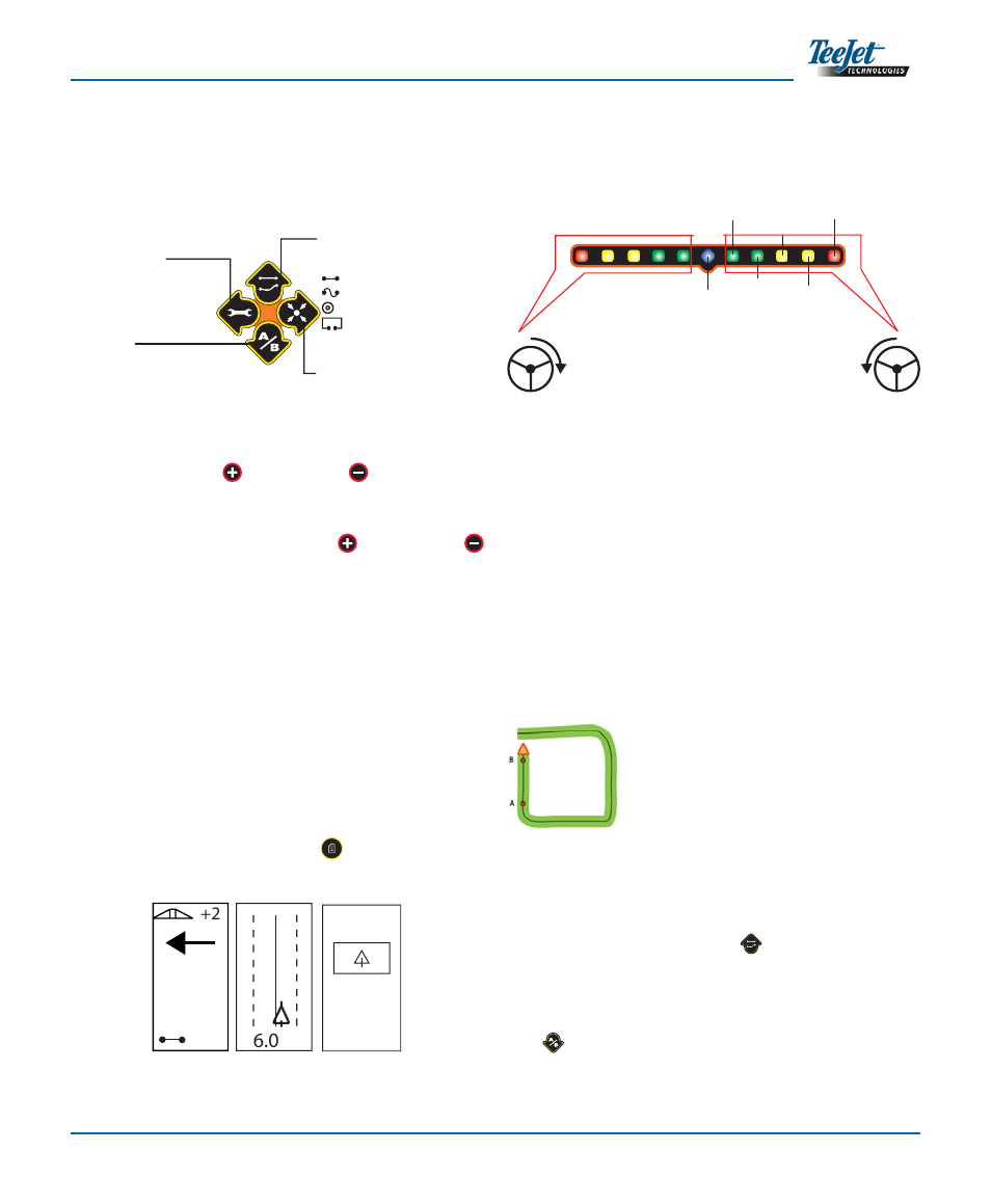Operation function keys, Operations screens, Guidance operation - modes | Headland circuit guidance, 0 ft | TeeJet CenterLine 230BP User Manual | Page 12 / 15