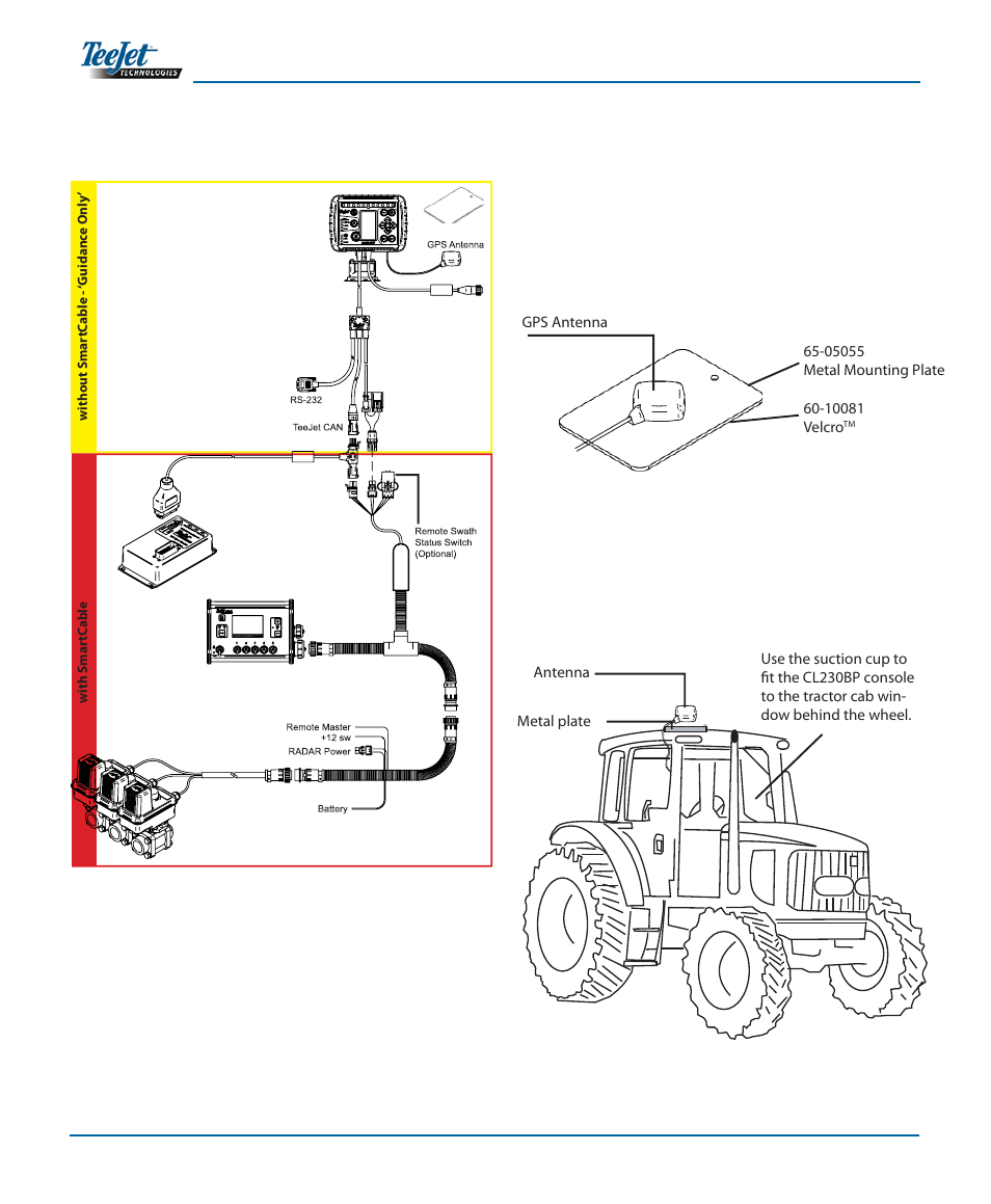 Installation - guidance, System confi guration | TeeJet CenterLine 230BP User Manual | Page 5 / 15
