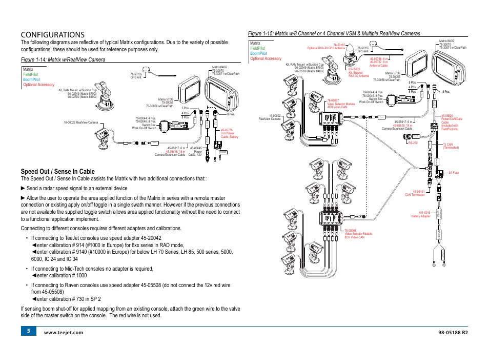 Configurations, Con ne ct to +1 2v o nly powe rcable, Speed out / sense in cable | TeeJet Matrix 840G User Manual User Manual | Page 10 / 67