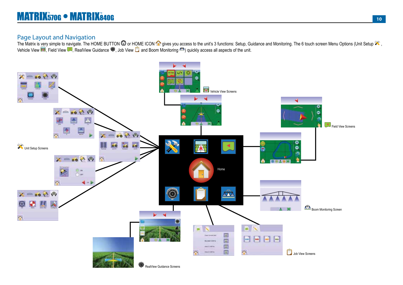 Page layout and navigation | TeeJet Matrix 840G User Manual User Manual | Page 15 / 67