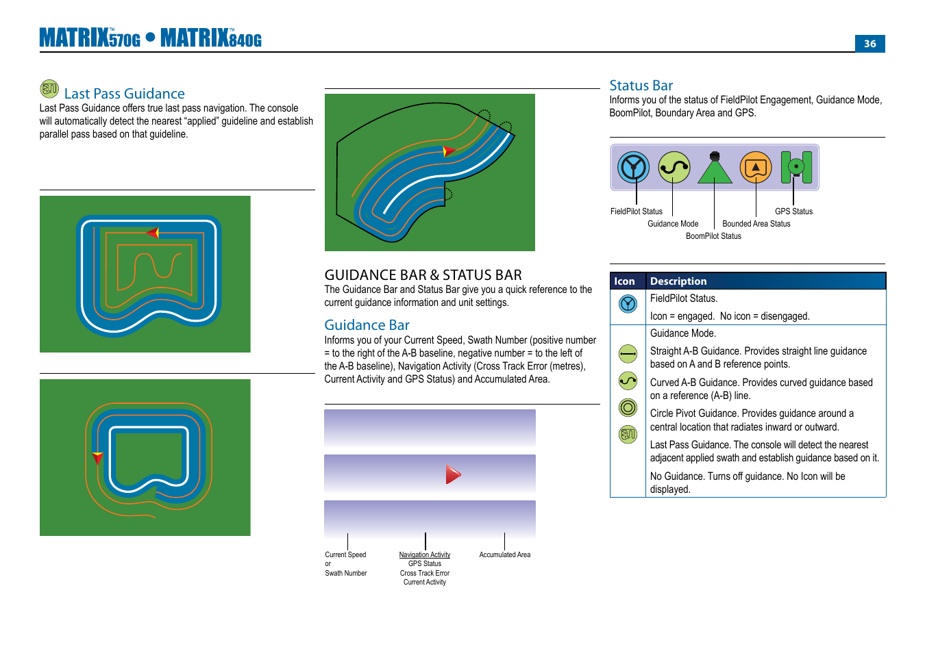 No gps, Mark a, Last pass guidance | Guidance bar & status bar, Guidance bar, Status bar | TeeJet Matrix 840G User Manual User Manual | Page 41 / 67
