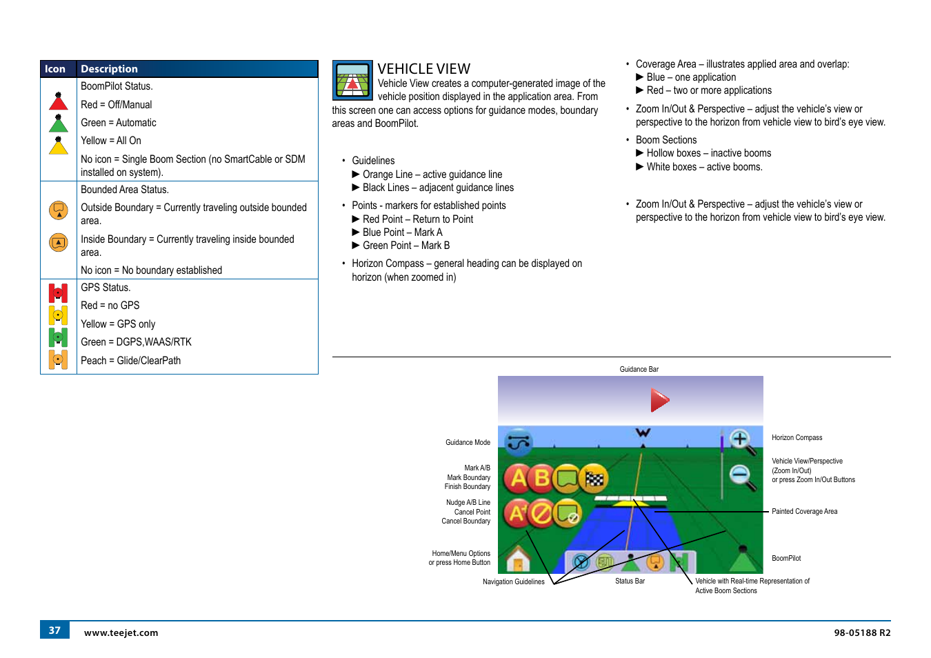 Vehicle view | TeeJet Matrix 840G User Manual User Manual | Page 42 / 67
