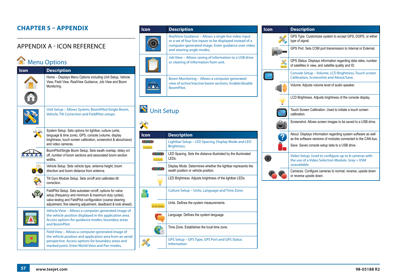 Unit setup | TeeJet Matrix 840G User Manual User Manual | Page 61 / 67
