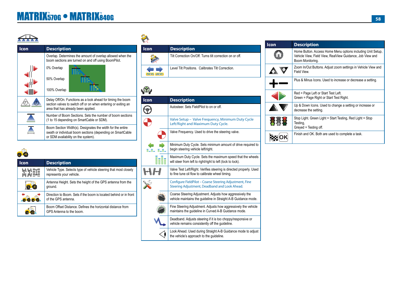 TeeJet Matrix 840G User Manual User Manual | Page 62 / 67