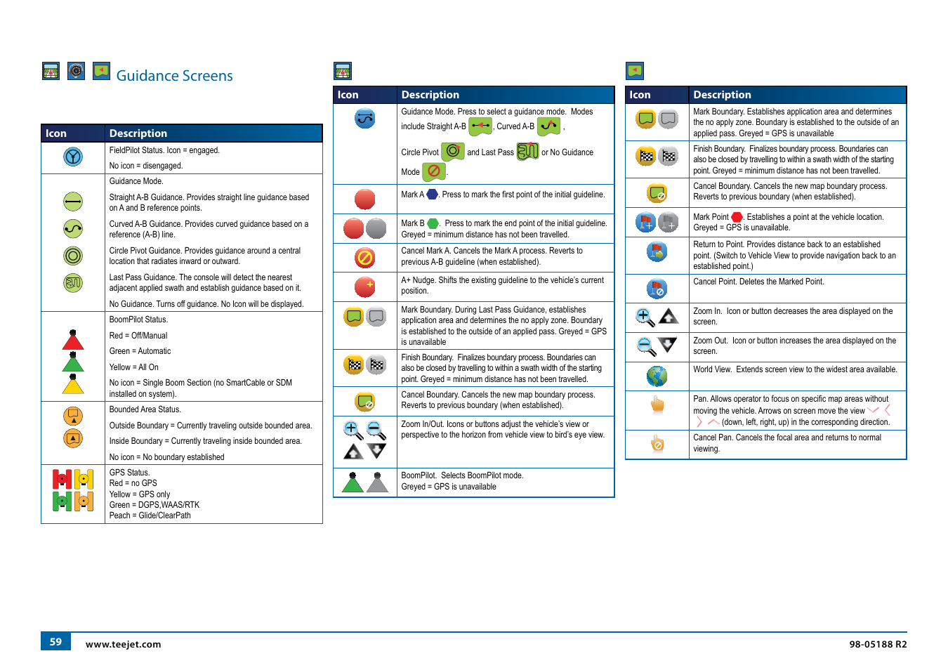 Guidance screens | TeeJet Matrix 840G User Manual User Manual | Page 63 / 67