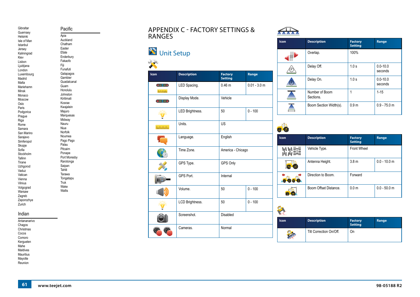 Appendix c - factory settings & ranges unit setup, System setup, Boompilot/single boom setup | Vehicle setup, Tilt gyro module setup | TeeJet Matrix 840G User Manual User Manual | Page 65 / 67