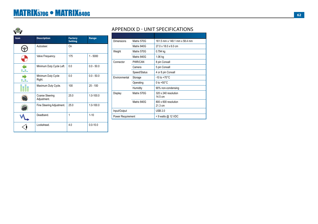 Appendix d - unit specifications, Fieldpilot setup | TeeJet Matrix 840G User Manual User Manual | Page 66 / 67