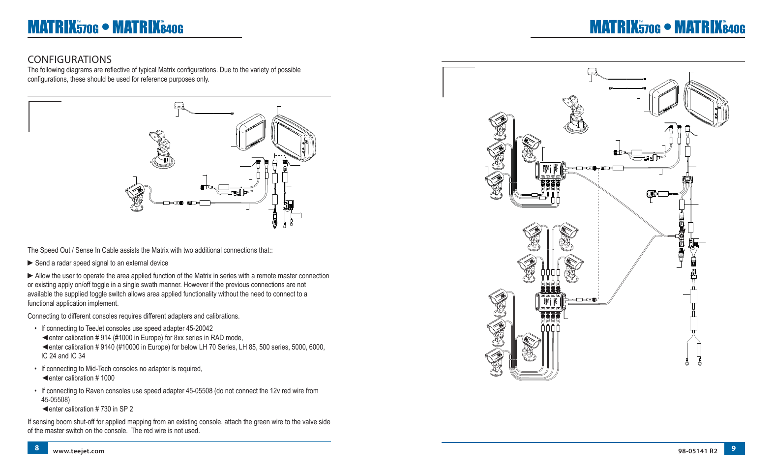 Configurations, Speed out / sense in cable, Matrix fieldpilot boompilot optional accessory | TeeJet Matrix 840G User Manual User Manual | Page 11 / 58