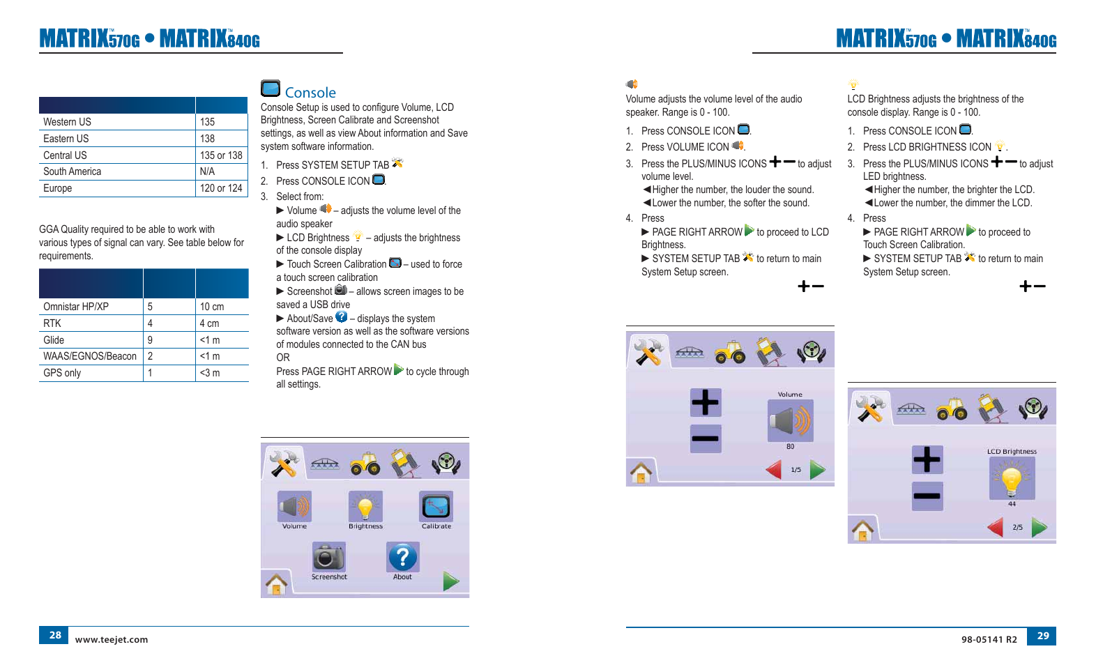 Console | TeeJet Matrix 840G User Manual User Manual | Page 21 / 58