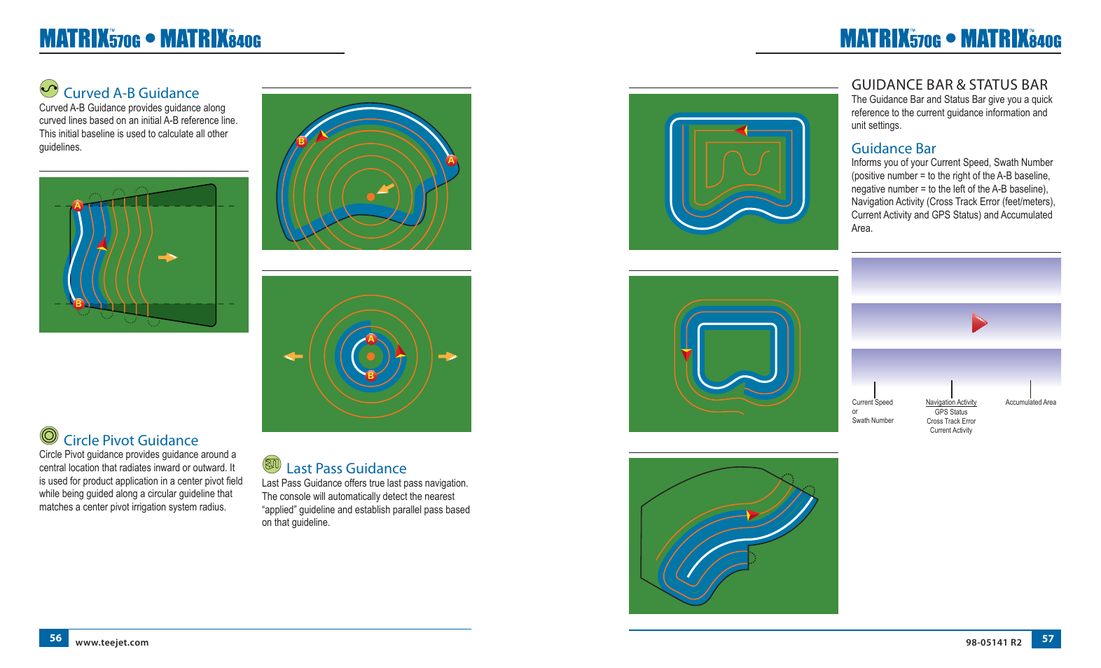 No gps, Mark a, Guidance bar & status bar | Guidance bar, Curved a-b guidance, Circle pivot guidance, Last pass guidance | TeeJet Matrix 840G User Manual User Manual | Page 36 / 58