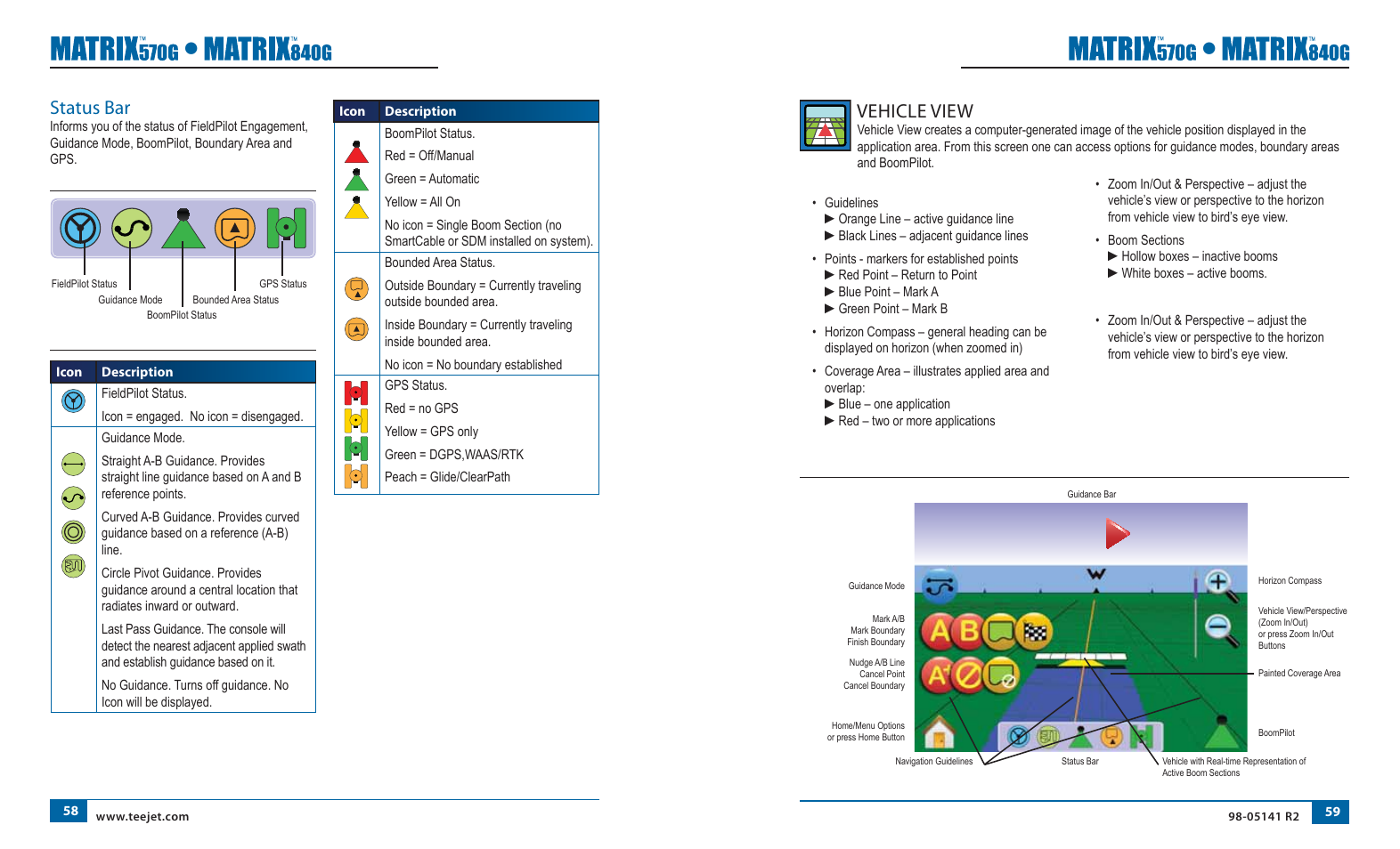 Vehicle view, Status bar, On screen guidance | Button assistance | TeeJet Matrix 840G User Manual User Manual | Page 37 / 58