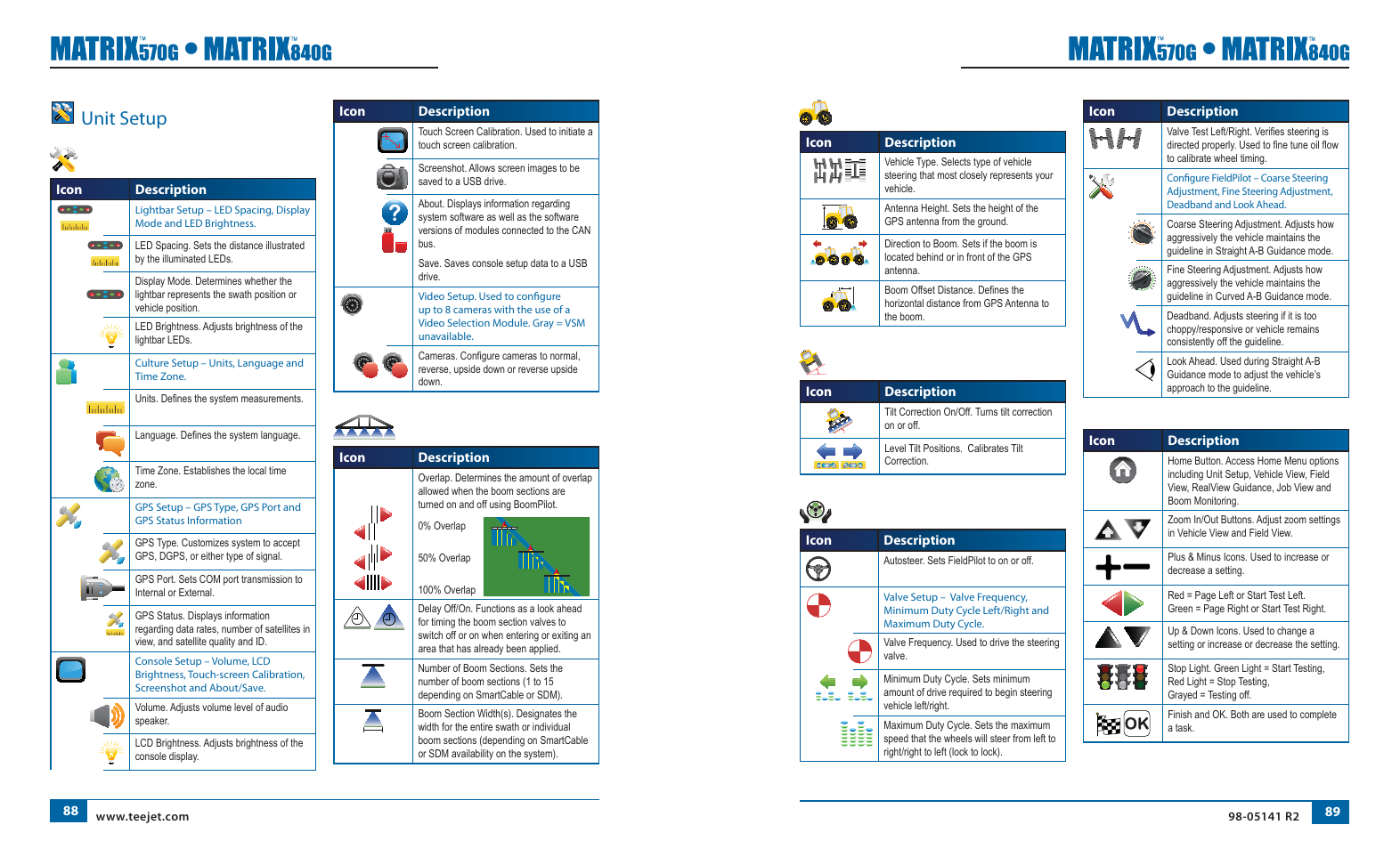 Unit setup, Vehicle setup, Tilt gyro module setup | Fieldpilot setup, Commandes générales, System setup, Boompilot/single boom setup | TeeJet Matrix 840G User Manual User Manual | Page 54 / 58
