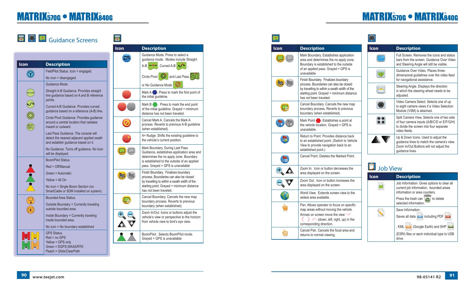 Job view, Guidance screens, Field view options | Realview guidance options, Status bar icons, Vehicle view options | TeeJet Matrix 840G User Manual User Manual | Page 55 / 58