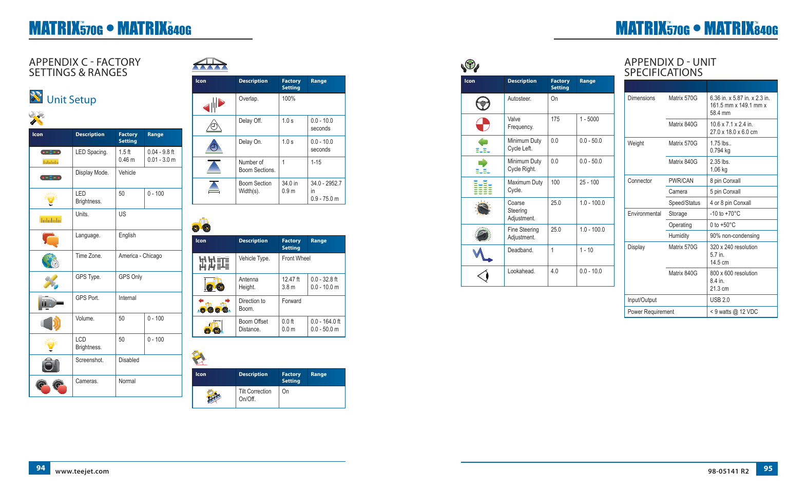 Appendix d - unit specifications, Appendix c - factory settings & ranges unit setup, Fieldpilot setup | System setup, Boompilot/single boom setup, Vehicle setup, Tilt gyro module setup | TeeJet Matrix 840G User Manual User Manual | Page 57 / 58