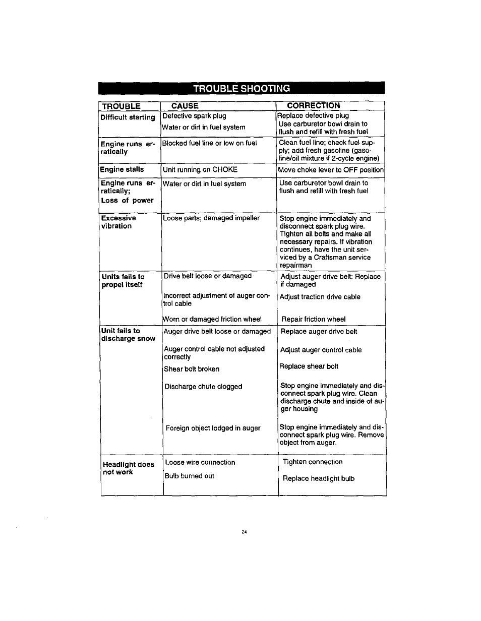 Trouble shooting | Craftsman 536.88123 User Manual | Page 24 / 24