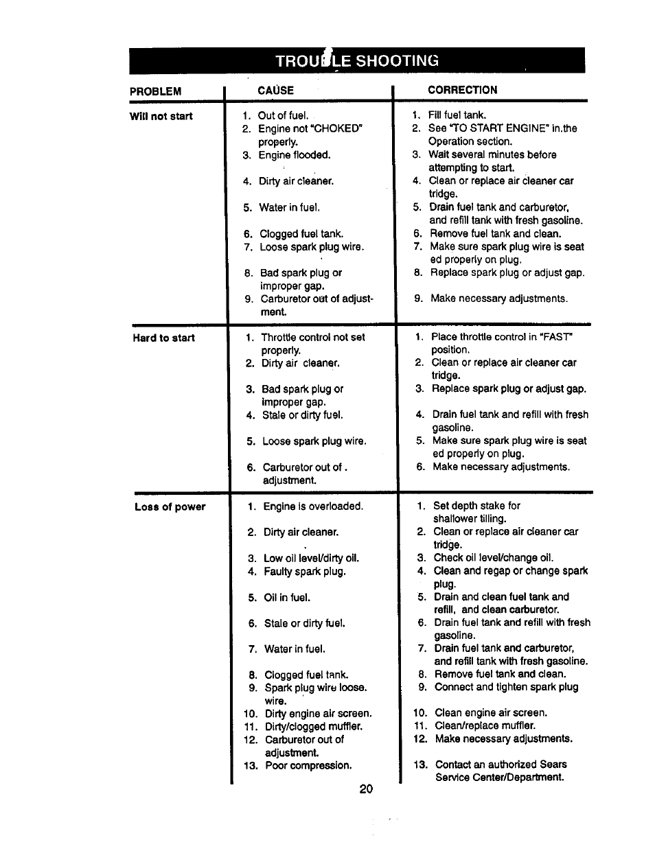 Troufle shooting | Craftsman 917.293320 User Manual | Page 20 / 36