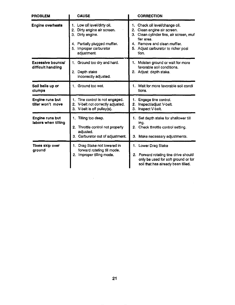 Craftsman 917.293320 User Manual | Page 21 / 36