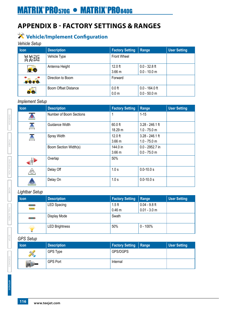Appendix b - factory settings & ranges, Vehicle/implement configuration, Vehicle setup | Implement setup, Lightbar setup, Gps setup | TeeJet Matrix Pro 840G User Manual User Manual | Page 123 / 127