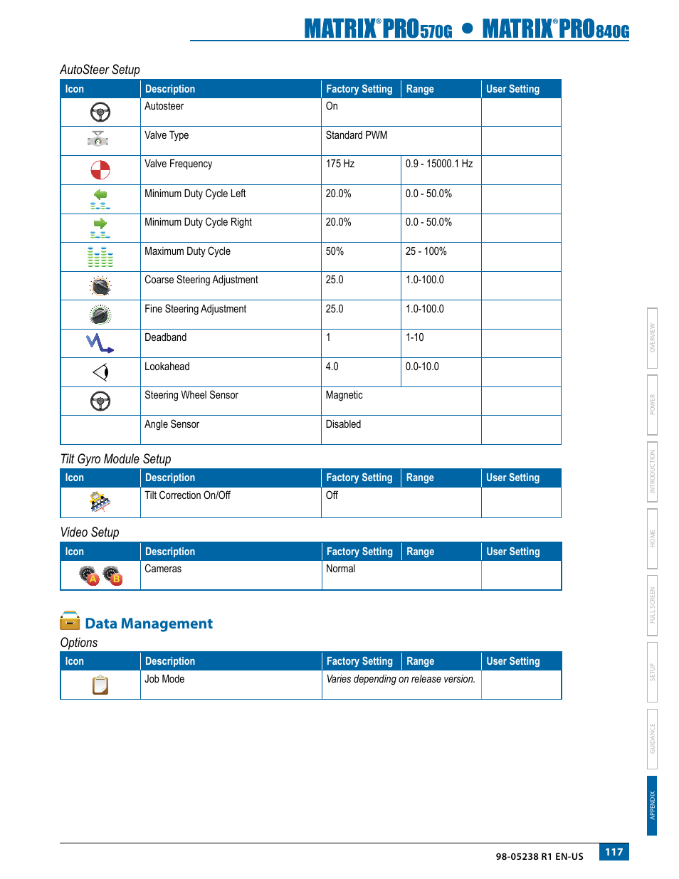 Data management, Autosteer setup, Tilt gyro module setup | Video setup, Options | TeeJet Matrix Pro 840G User Manual User Manual | Page 124 / 127